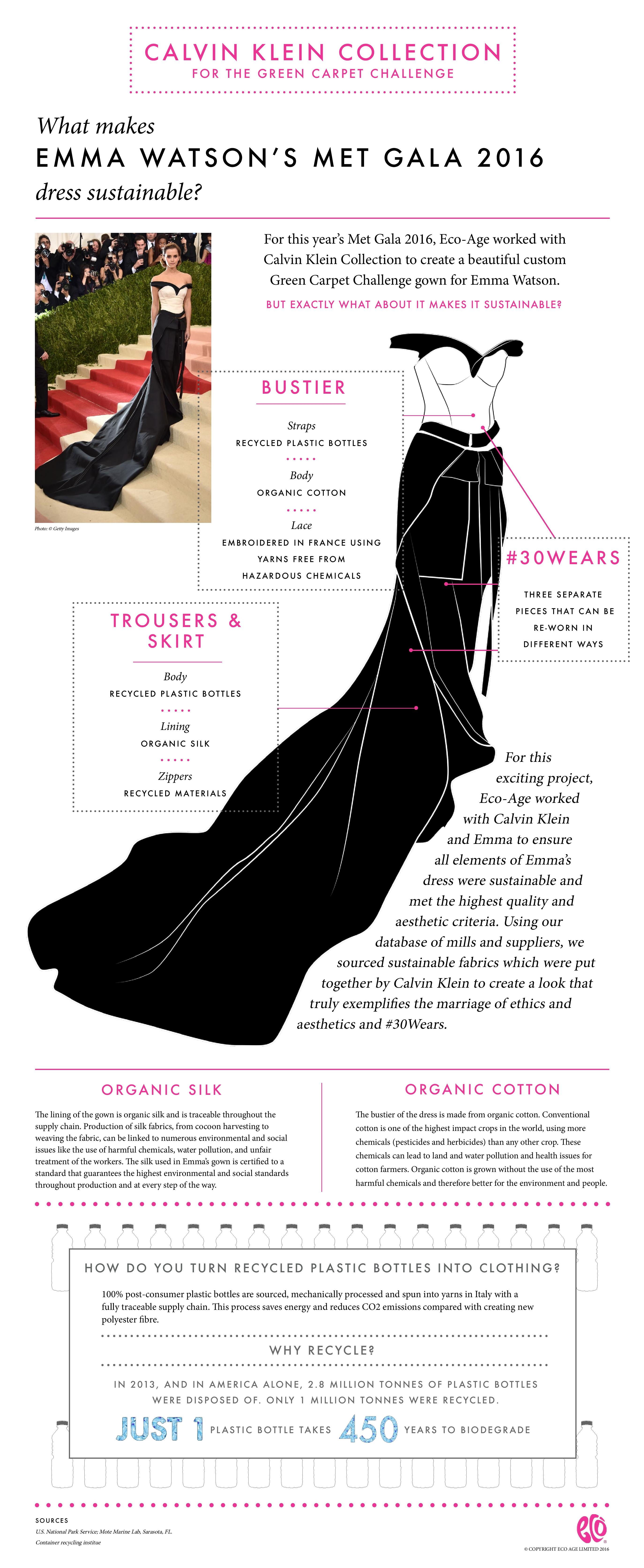 Becoming A Conscious Consumer | Fashion magazine | Fashion magazine in India | Online fashion magazine | Online fashion magazine in India | Indian fashion magazine