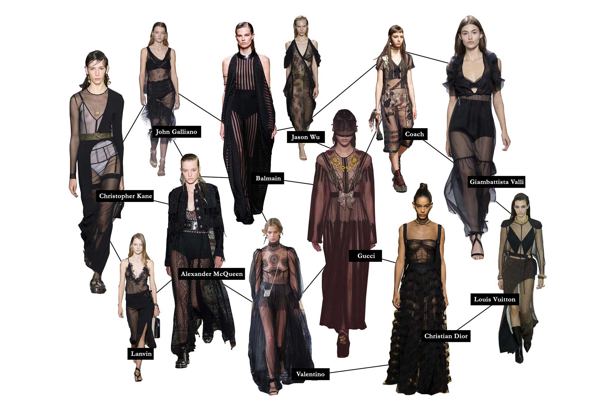 Spring / Summer'17 trends - Left to Right: Gucci, Fendi, Louis Vuitton, Bottega Veneta, Stella McCartney, Alexander Wang, Tibi, Balenciaga, Balmain, Proenza Schouler, Louis Vuitton, Christian Dior | Fashion magazine | Fashion magazine in India | Online fashion magazine | Online fashion magazine in India | Indian fashion magazine