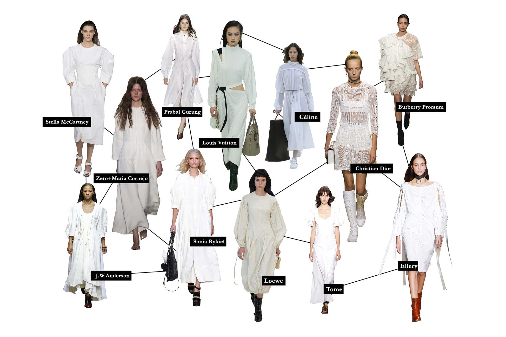 Spring / Summer'17 trends - Left to Right: Gucci, Fendi, Louis Vuitton, Bottega Veneta, Stella McCartney, Alexander Wang, Tibi, Balenciaga, Balmain, Proenza Schouler, Louis Vuitton, Christian Dior | Fashion magazine | Fashion magazine in India | Online fashion magazine | Online fashion magazine in India | Indian fashion magazine